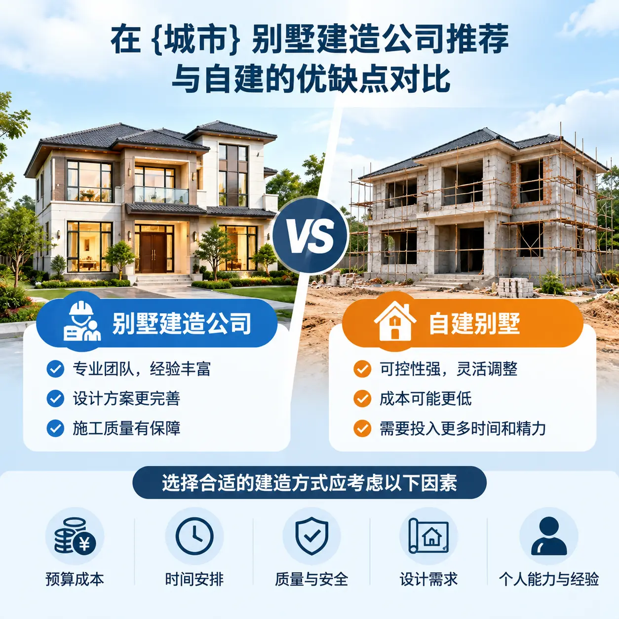 在 习水 别墅建造公司推荐与自建的优缺点对比